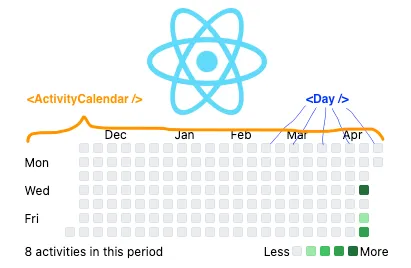 github activity calendar design outline
